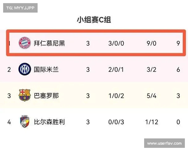 欧冠最新动态：各大豪门激战正酣 赛程与球员状态解析